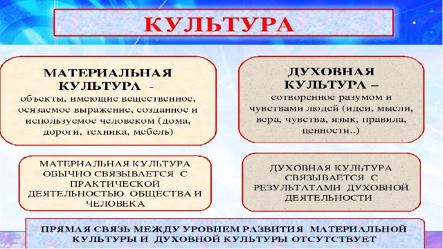 Тверские князья как пример политической воинской и духовной доблести проект 6 класс