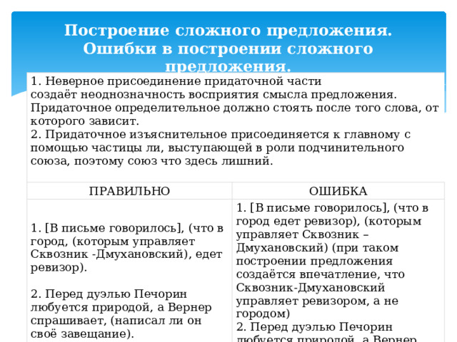 Построение сложного предложения. Ошибки в построении сложного предложения. 1. Неверное присоединение придаточной части создаёт неоднозначность восприятия смысла предложения.  Придаточное определительное должно стоять после того слова, от которого зависит.  2. Придаточное изъяснительное присоединяется к главному с помощью частицы ли, выступающей в роли подчинительного союза, поэтому союз что здесь лишний.   ПРАВИЛЬНО ОШИБКА 1. [В письме говорилось], (что в город, (которым управляет Сквозник -Дмухановский), едет ревизор).   2. Перед дуэлью Печорин любуется природой, а Вернер спрашивает, (написал ли он своё завещание).   1. [В письме говорилось], (что в город едет ревизор), (которым управляет Сквозник – Дмухановский) (при таком построении предложения создаётся впечатление, что Сквозник-Дмухановский управляет ревизором, а не городом)  2. Перед дуэлью Печорин любуется природой, а Вернер спрашивает, (что написал ли он своё завещание). 