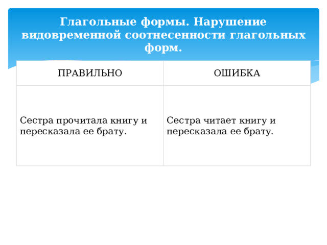 Глагольные формы. Нарушение видовременной соотнесенности глагольных форм. ПРАВИЛЬНО ОШИБКА  Сестра прочитала книгу и пересказала ее брату.   Сестра читает книгу и пересказала ее брату. 