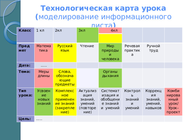 Технологическая карта урока ( моделирование информационного листа ) Класс 1 кл 2кл Предмет 3кл Дата: Математика  4кл … .. Тема: Русский язык Чтение Меры длины Тип урока: Усвоение новых знаний Мир природы и человека Слова, обозначающие предметы Цель:  Комплексное применение знаний (закрепление) Речевая практика … .. Ручной труд Актуализация знаний, умений (повторение) Органы дыхания Систематизация и обобщение знаний и умений Контроль знаний и умений Коррекция знаний, умений, навыков Комбинированный урок/ Урок-проект 