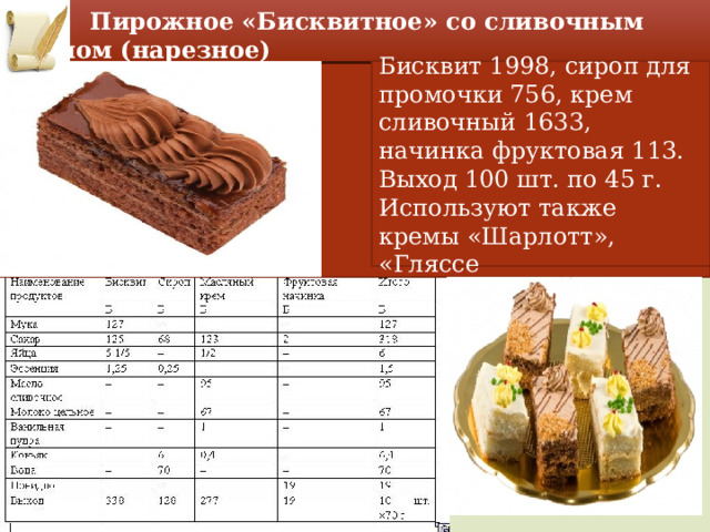   Пирожное «Бисквитное» со сливочным кремом (нарезное) *. Бисквит 1998, сироп для промочки 756, крем сливочный 1633, начинка фруктовая 113. Выход 100 шт. по 45 г. Используют также кремы «Шарлотт», «Гляссе Бисквит 1998, сироп для пропитки 756, крем сливочный 1633, начинка фруктовая 113. Выход 100 шт. по 45 г. Используют 