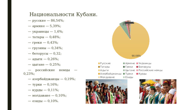 Национальности Кубани. — русские — 86,54%; — армяне — 5,39%; — украинцы — 1,6%; — татары — 0,48%; — греки — 0,43%; — грузины — 0,34%; — белорусы — 0,32; — адыги — 0,26%; — цыгане — 0,25%; — российские немцы — 0,23%; — азербайджанцы — 0,19%; — турки — 0,16%; — курды — 0,11%; — молдаване — 0,10%; — езиды — 0,10%. 