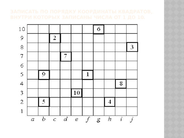 записать по порядку координаты квадратов, внутри которых записаны числа от 1 до 10.   