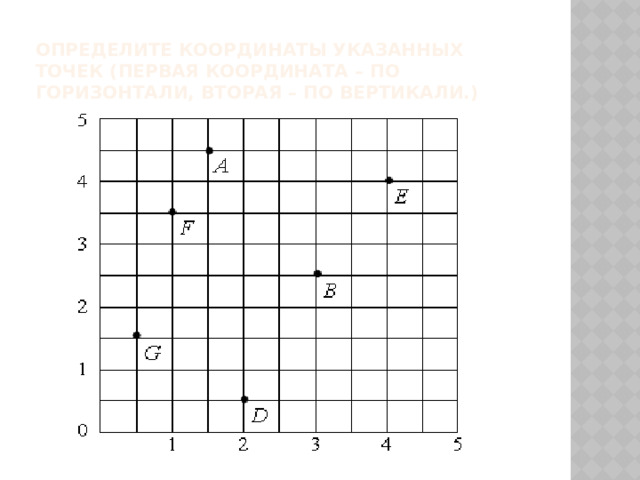 Определите координаты указанных точек (первая координата – по горизонтали, вторая – по вертикали.) 
