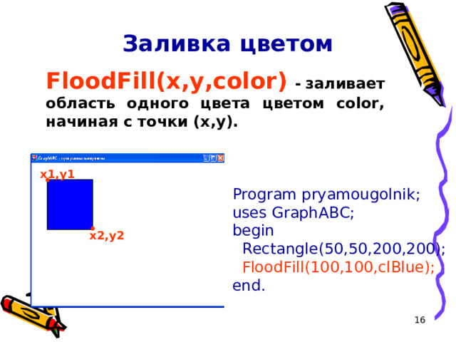 Заливка цветом FloodFill(x,y,color )  -  заливает область одного цвета цветом color, начиная с точки (x,y). x1,y1 Program pryamougolnik; uses GraphABC; begin  Rectangle(50,50,200,200);  FloodFill(100,100,clBlue); end. x2,y2 15 