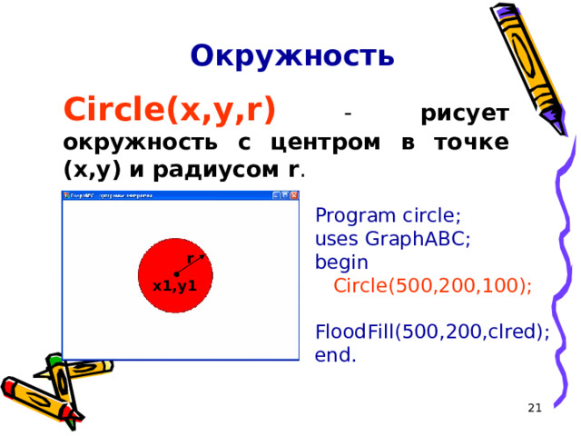 Окружность Circle(x,y,r )  - рисует окружность с центром в точке (x,y) и радиусом r . Program circle; uses GraphABC; begin  Circle( 5 00,200,100);  FloodFill( 500 , 200 ,clred); end. r x1,y1 16 