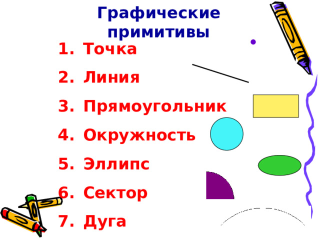 Графические примитивы Точка Линия Прямоугольник Окружность Эллипс Сектор Дуга  