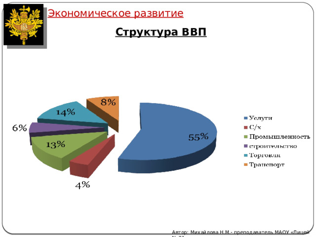 Экономическое развитие Структура ВВП Автор: Михайлова Н.М.- преподаватель МАОУ «Лицей № 21» 