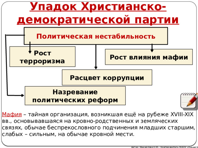 Упадок Христианско-демократической партии Политическая нестабильность Рост терроризма Рост влияния мафии Расцвет коррупции Назревание политических реформ Мафия – тайная организация, возникшая ещё на рубеже XVIII-XIX вв., основывавшаяся на кровно-родственных и земляческих связях, обычае беспрекословного подчинения младших старшим, слабых – сильным, на обычае кровной мести. Автор: Михайлова Н.М.- преподаватель МАОУ «Лицей № 21» 