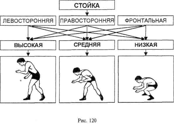 План конспект вольная борьба