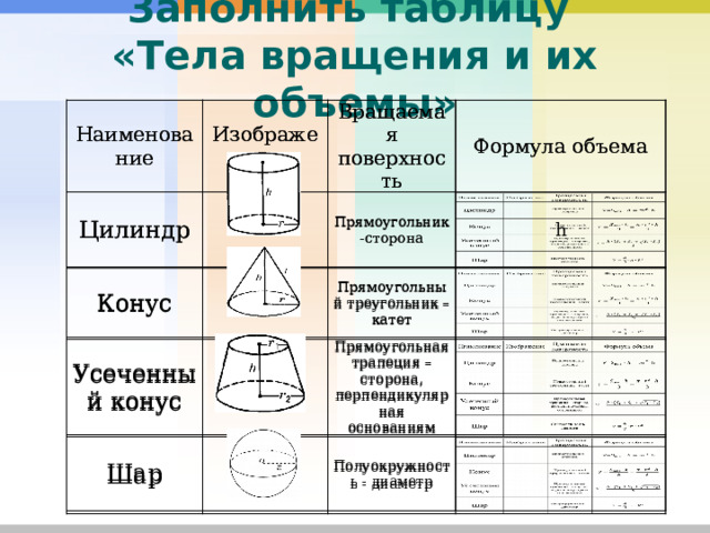 Тела вращения формулы