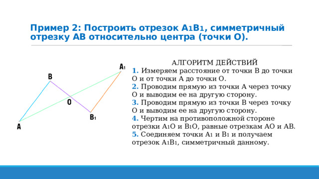 Пример 2: Построить отрезок A 1 B 1 , симметричный отрезку AB относительно центра (точки О).   АЛГОРИТМ ДЕЙСТВИЙ 1. Измеряем расстояние от точки B до точки О и от точки А до точки О. 2. Проводим прямую из точки А через точку О и выводим ее на другую сторону. 3. Проводим прямую из точки B через точку О и выводим ее на другую сторону. 4. Чертим на противоположной стороне отрезки А 1 О и B 1 О, равные отрезкам АО и АB. 5. Соединяем точки A 1 и B 1 и получаем отрезок A 1 B 1 , симметричный данному. 