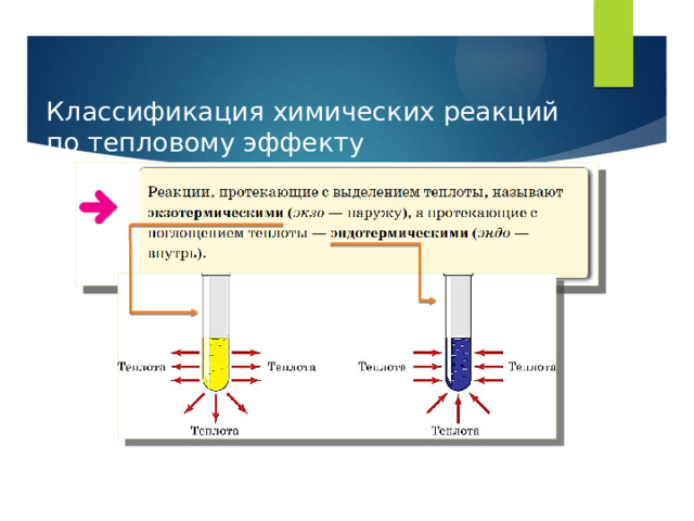 Классификация химических реакций по тепловому эффекту 