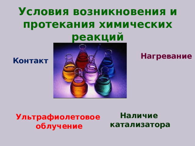 Условия возникновения и протекания химических реакций Нагревание  Контакт Наличие катализатора Ультрафиолетовое облучение 