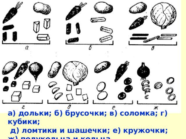 а) дольки; б) брусочки; в) соломка; г) кубики;  д) ломтики и шашечки; е) кружочки; ж) полукольца и кольца 