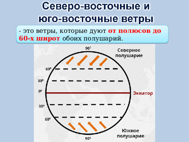 - это ветры, которые дуют от полюсов до 60-х широт обоих полушарий. 