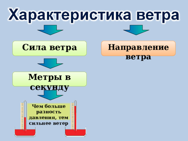 Общая циркуляция атмосферы 7 класс презентация