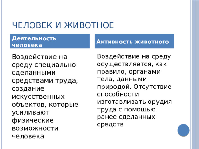 Активность животного. Таблица что делает человека человеком 8 класс общество.