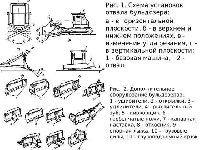 План бульдозерного отвала