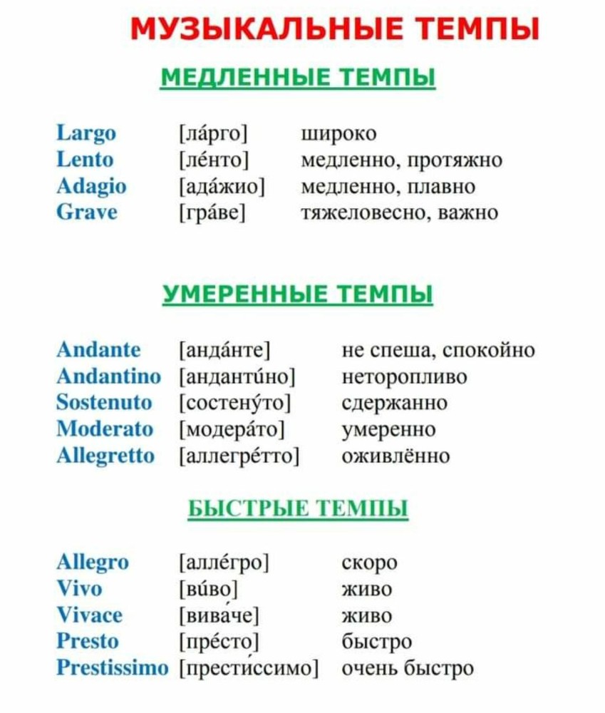 Медленный темп в музыке 7 букв - wordparts.ru