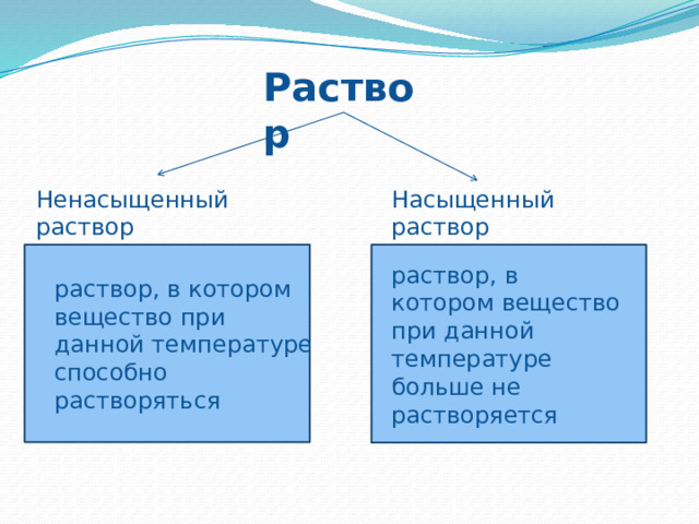 Презентация вода растворитель растворы 8 класс химия рудзитис