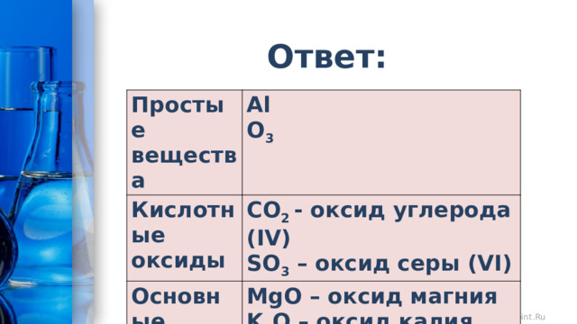 Ответ: Простые вещества Al Кислотные оксиды O 3 CO 2 - оксид углерода (IV) Основные оксиды SO 3 – оксид серы (VI) MgO – оксид магния K 2 O – оксид калия 