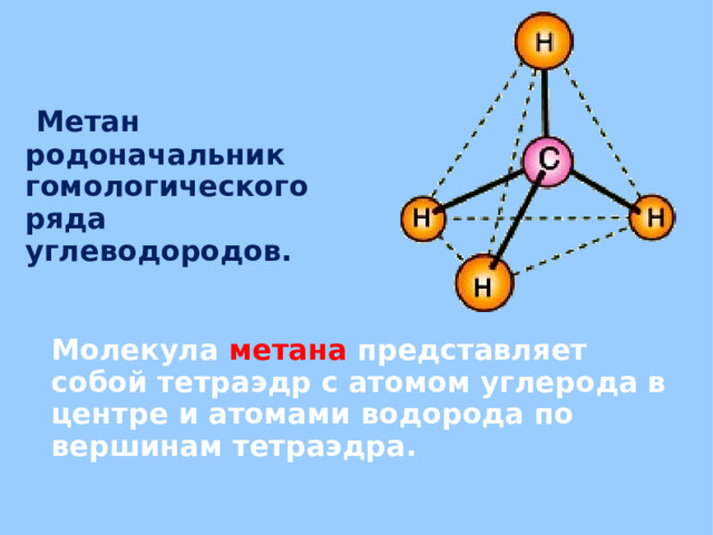  Метан  родоначальник гомологического ряда углеводородов.  Молекула метана представляет собой тетраэдр с атомом углерода в центре и атомами водорода по вершинам тетраэдра.  