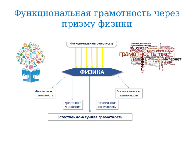 Функциональная грамотность через призму физики 