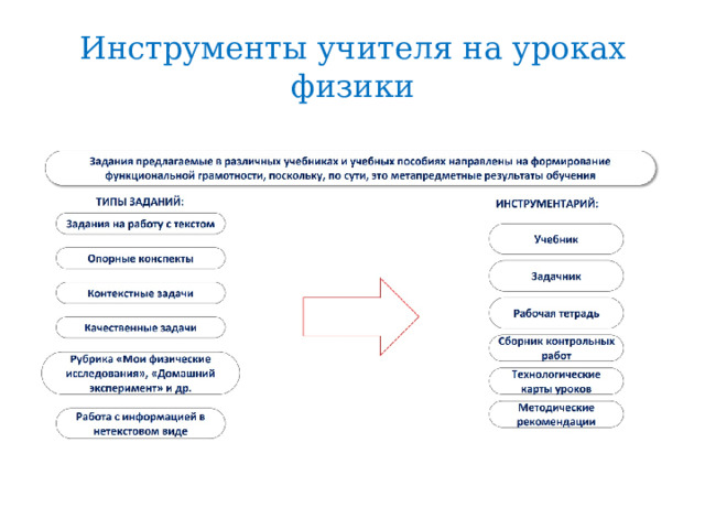 Инструменты учителя на уроках физики 