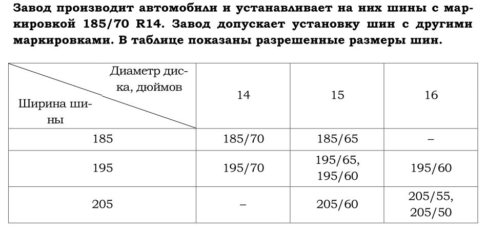 Завод допускает установку шин. ОГЭ шины обозначение 185/70 r14. Завод допускает установку с другими маркировками.