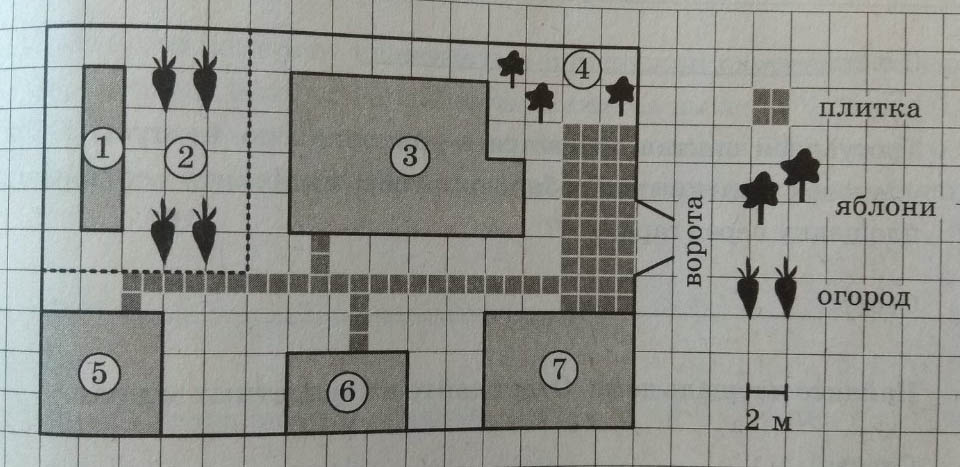 Огэ по математике на плане изображено домохозяйство по адресу с авдеево 3 й поперечный