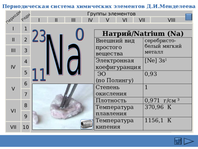 Характеристика химического элемента по плану 8 класс натрий