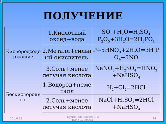 ПОЛУЧЕНИЕ Кислородсодержащие 1.Кислотный оксид+вода 2.Металл+сильный окислитель SO 3 +H 2 O=H 2 SO 4  P 2 O 5 +3H 2 O=2H 3 PO 4 3.Cоль+менее летучая кислота P+5HNO 3 +2H 2 O=3H 3 PO 4 +5NO Бескислородные NaNO 3 +H 2 SO 4 =HNO 3 +NaHSO 4 1.Водород+неметалл 2.Cоль+менее летучая кислота H 2 +Cl 2 =2HCl NaCl+H 2 SO 4 =2HCl  +NaHSO 4 20.10.22 Кузнецова Екатерина Владимировна  