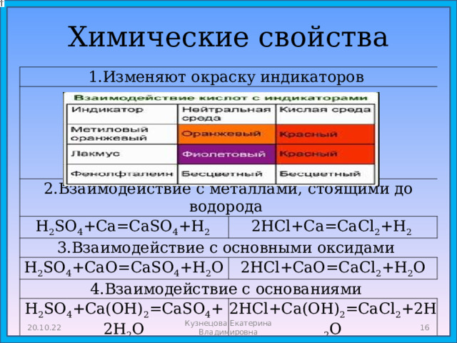 Химические свойства 1.Изменяют окраску индикаторов 2.Взаимодействие с металлами, стоящими до водорода H 2 SO 4 +Ca=CaSO 4 +H 2 2HCl+Ca=CaCl 2 +H 2 3.Взаимодействие с основными оксидами H 2 SO 4 +CaO=CaSO 4 +H 2 O 2HCl+CaO=CaCl 2 +H 2 O 4.Взаимодействие с основаниями H 2 SO 4 +Ca(OH) 2 =CaSO 4 +2H 2 O 2HCl+Ca(OH) 2 =CaCl 2 +2H 2 O  Кузнецова Екатерина Владимировна 20.10.22 