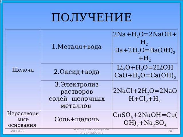 ПОЛУЧЕНИЕ Щелочи 1.Металл+вода 2.Оксид+вода 2Na+H 2 O=2NaOH+H 2   Ba+2H 2 O=Ba(OH) 2 +H 2  3.Электролиз растворов солей щелочных металлов Li 2 O+H 2 O=2LiOH  CaO+H 2 O=Ca(OH) 2 Нерастворимые основания 2NaCl+2H 2 O=2NaOH+Cl 2 +H 2  Соль+щелочь CuSO 4 +2NaOH=Cu(OH) 2 +Na 2 SO 4 20.10.22 Кузнецова Екатерина владимировна  