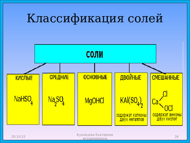 Классификация солей 20.10.22 Кузнецова Екатерина владимировна  