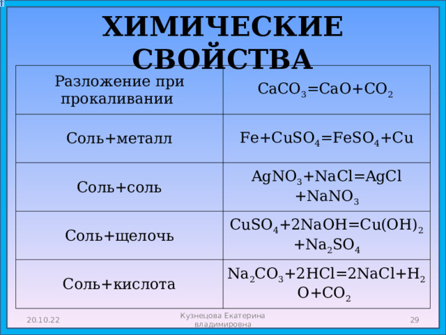 ХИМИЧЕСКИЕ СВОЙСТВА Разложение при прокаливании CaCO 3 =CaO+CO 2 Cоль+металл Fe+CuSO 4 =FeSO 4 +Cu Соль+соль AgNO 3 +NaCl=AgCl +NaNO 3 Соль+щелочь CuSO 4 +2NaOH=Cu(OH) 2  +Na 2 SO 4 Соль+кислота Na 2 CO 3 +2HCl=2NaCl+H 2 O+CO 2  20.10.22  Кузнецова Екатерина владимировна 
