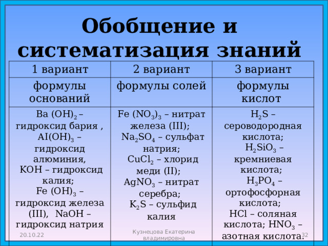 Обобщение и систематизация знаний 1 вариант 2 вариант формулы оснований 3 вариант формулы солей Ba (OH) 2 – гидроксид бария , AI(OH) 3 – гидроксид алюминия ,  KOH – гидроксид калия ; Fe (OH) 3 – гидроксид железа (III), NaOH – гидроксид натрия Fe (NO 3 ) 3 – нитрат железа (III);  Na 2 SO 4 – сульфат натрия;  CuCl 2 – хлорид меди (II); AgNO 3 – нитрат серебра ;  K 2 S – сульфид калия формулы кислот H 2 S – сероводородная кислота;  H 2 SiO 3 – кремниевая кислота;  H 3 PO 4 – ортофосфорная кислота; HCl – соляная кислота; HNO 3 – азотная кислота. 20.10.22 Кузнецова Екатерина владимировна  