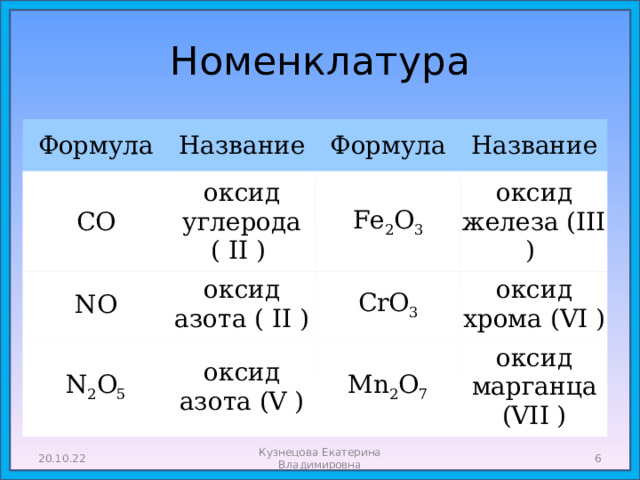 Номенклатура формула название. Cro какой это оксид. N2o5 это какой класс веществ. Презентация по химии 3 класс. Название химического соединения содержащее азот.