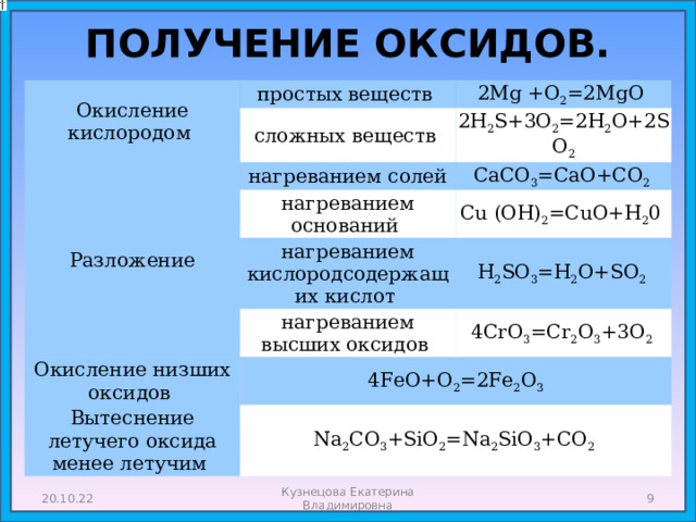 ПОЛУЧЕНИЕ ОКСИДОВ.   Окисление кислородом простых веществ Разложение 2Mg +O 2 =2MgO сложных веществ 2H 2 S+3O 2 =2H 2 O+2SO 2 нагреванием солей СaCO 3 =CaO+CO 2 нагреванием оснований Cu (OH) 2 =CuO+H 2 0 нагреванием кислородсодержащих кислот нагреванием высших оксидов Окисление низших оксидов H 2 SO 3 =H 2 O+SO 2 4CrO 3 =Cr 2 O 3 +3O 2 4FeO+O 2 =2Fe 2 O 3 Вытеснение летучего оксида менее летучим Na 2 CO 3 +SiO 2 =Na 2 SiO 3 +CO 2 20.10.22 Кузнецова Екатерина Владимировна  
