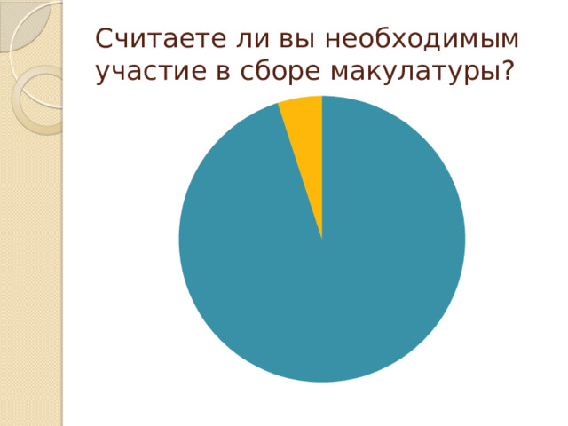 Считаете ли вы необходимым участие в сборе макулатуры? 