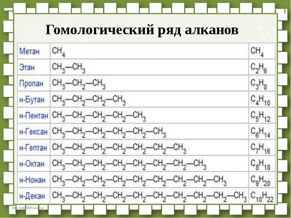 Гомологический ряд алканов фото