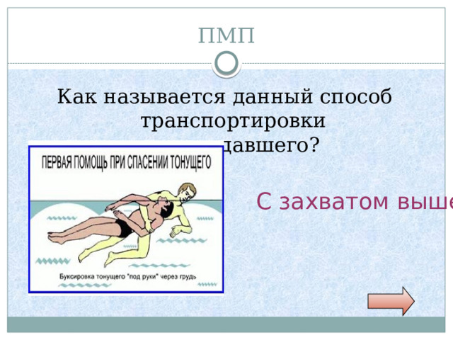 ПМП Как называется данный способ транспортировки пострадавшего? С захватом выше локтей 