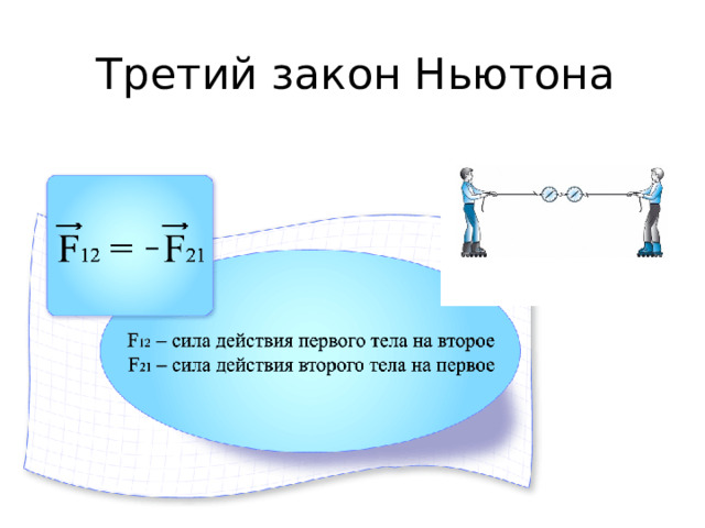 Третий закон Ньютона  