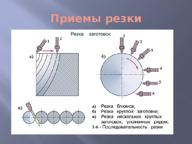 Приемы резки 