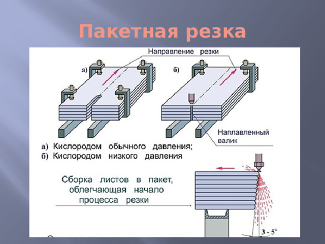 Пакетная резка 