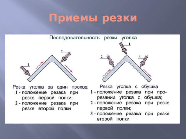 Приемы резки 