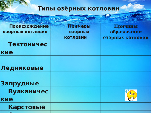 Файл:Происхождение озёрных котловин России.jpg - ПскоВики