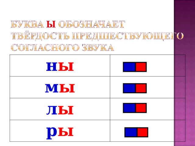 Буква ы презентация 1 класс презентация