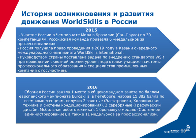 История возникновения и развития движения WorldSkills в России 2015  - Участие России в Чемпионате Мира в Бразилии (Сан-Пауло) по 30 компетенциям. Российская команда привезла 6 «медальонов за профессионализм». - Россия получила право проведения в 2019 году в Казани очередного международного чемпионата WorldSkills International. - Руководством страны поставлена задача по внедрению стандартов WSR при проведении сквозной оценки уровня подготовки учащихся системы профессионального образования и специалистов промышленных компаний с госучастием.  2016 Сборная России заняла 1 место в общекомандном зачете по баллам европейского чемпионата Euroskills в Гётеборге, набрав 15 882 балла по всем компетенциям, получив 2 золотые (Электроника, Холодильная техника и системы кондиционирования), 2 серебряные (Графический дизайн, Мобильная робототехника), 1 бронзовую медаль (Системное администрирование), а также 11 медальонов за профессионализм.  